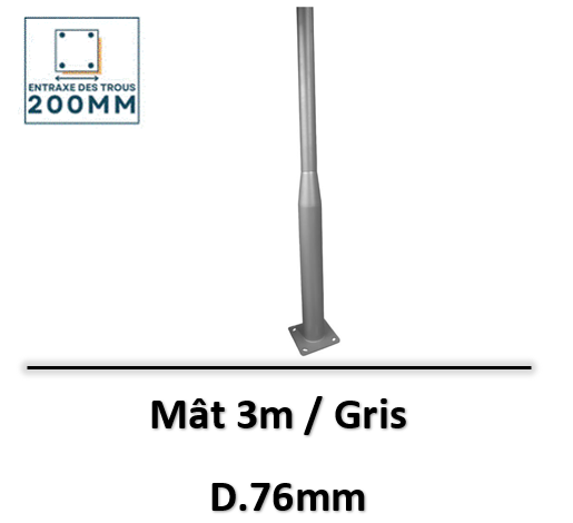mat-3m
