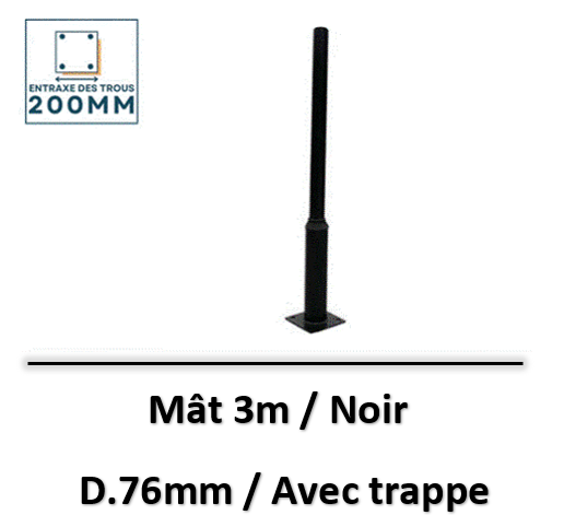 mat-3m