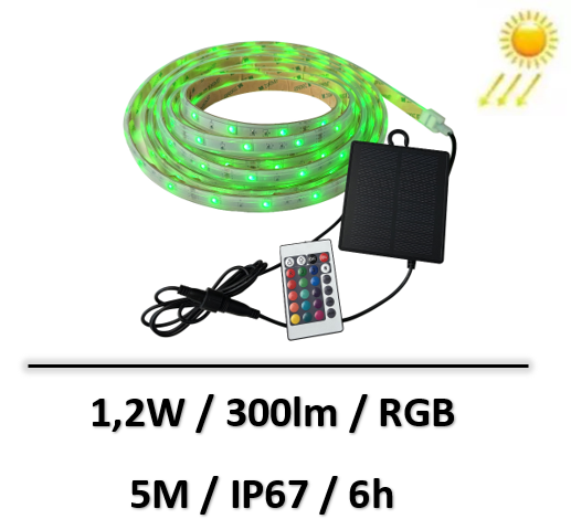 ruban-led-solaire