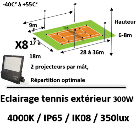 eclairage-terrain-de-tennis