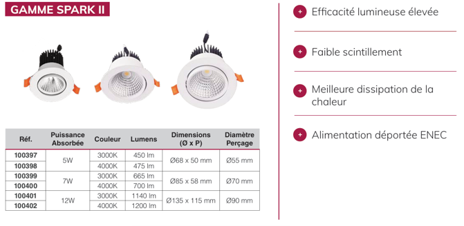 spark-II-miidex