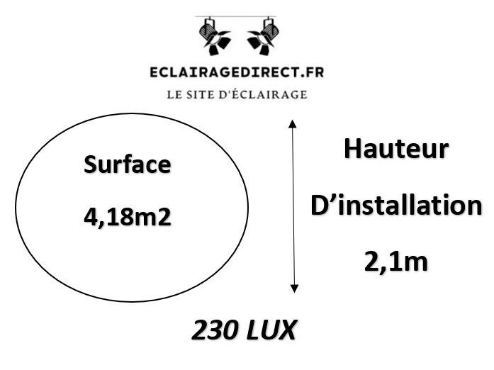 hauteur-spot-led