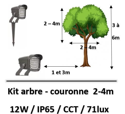 kit-eclairage-abre