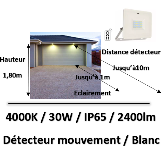 kit-eclairage-garage