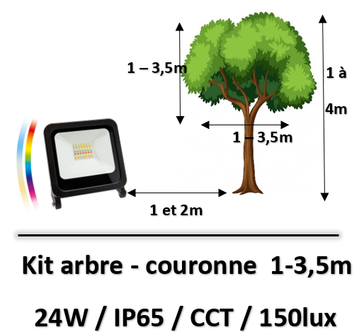 eclairage-projecteur-led