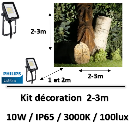 kit-eclairage-philips