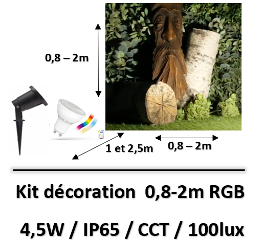 kit-eclairage-RGB-decoration