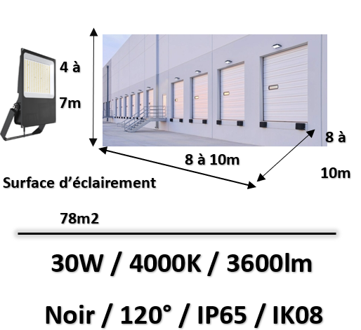 gamme-luxury-4-kit-clairage-quai-de-chargement-eclairagedirect-fr