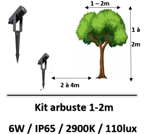 Miidex - PROJECTEUR PIQUET LED NOIR 6W 460LM 2900K - GARANTIE 7 ANS ...
