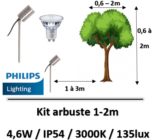 eclairage-jardin-led-exterieur