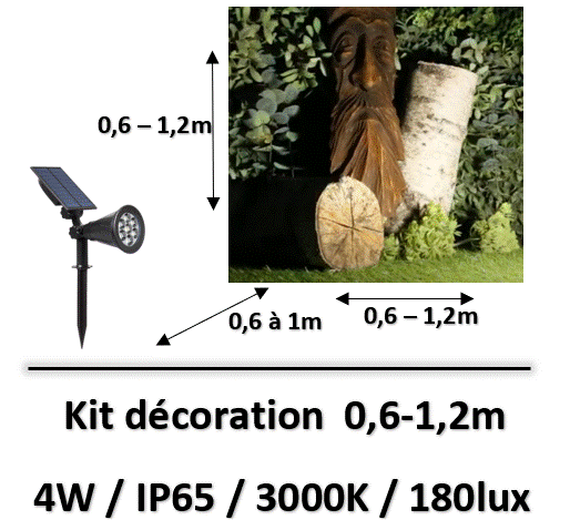 projecteur-led-sur-piquet