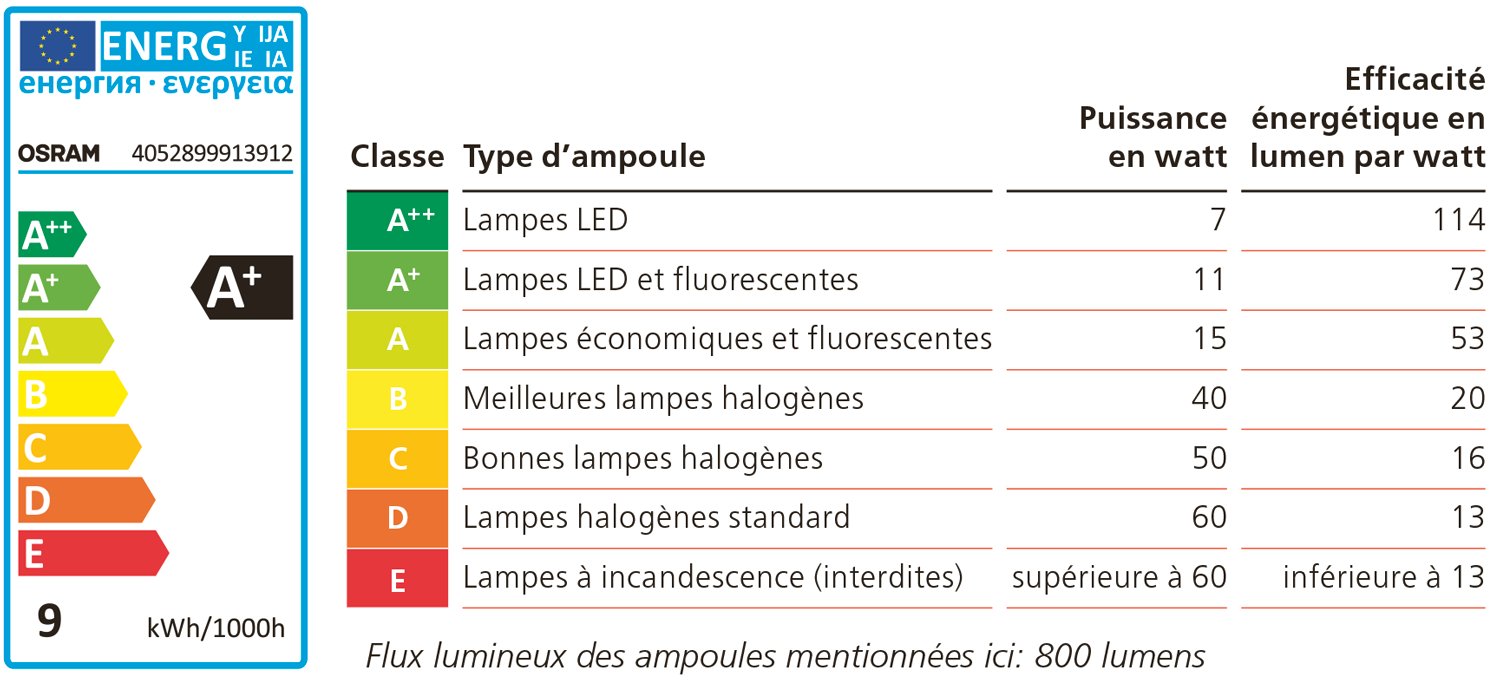 energieetiketten lampen fr 1500x680 1 1