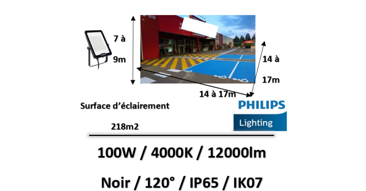 Les meilleurs projecteurs de 2024
