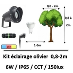 spot-led-CCT