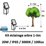 eclairage-led-philips