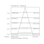 track-light-led-32w-2500-lumens-couleur-de-temperature