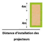 distance-