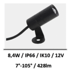 zoom-leds-C4