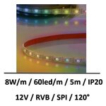 ruban-led-spi