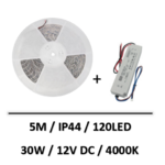 ruban-led-30W-spectrum