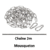 chaine-2m
