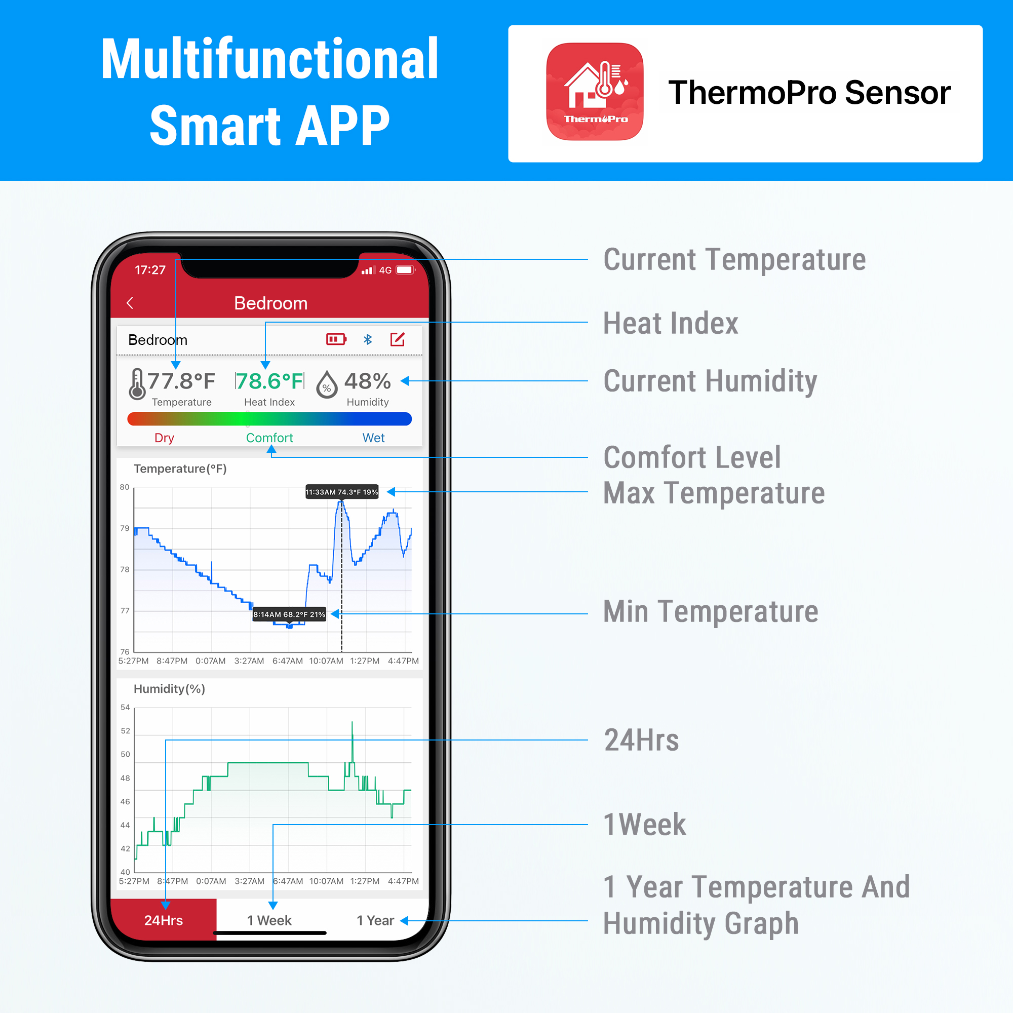 ThermoPro TP359