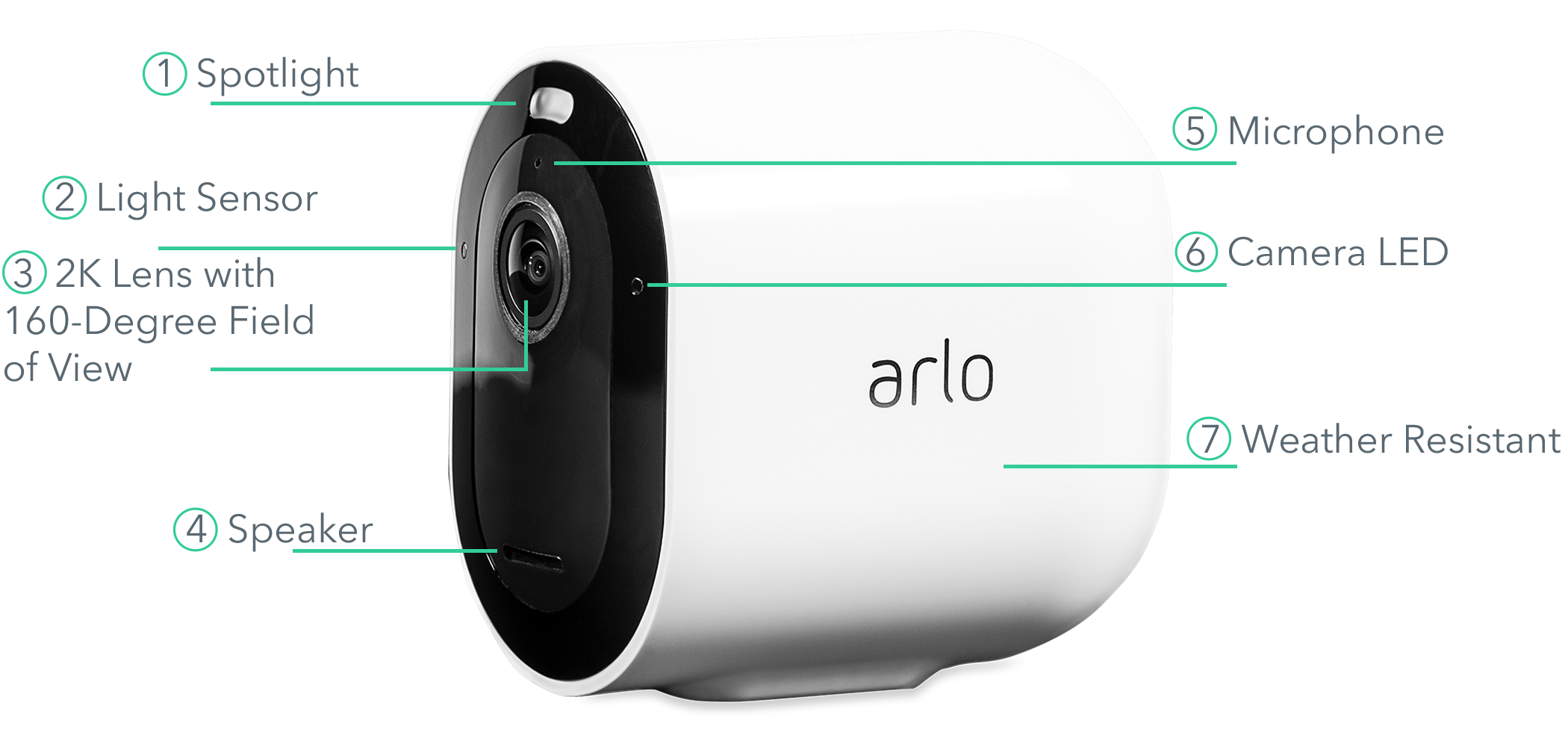 Vue latérale de la caméra de surveillance Arlo Pro 3