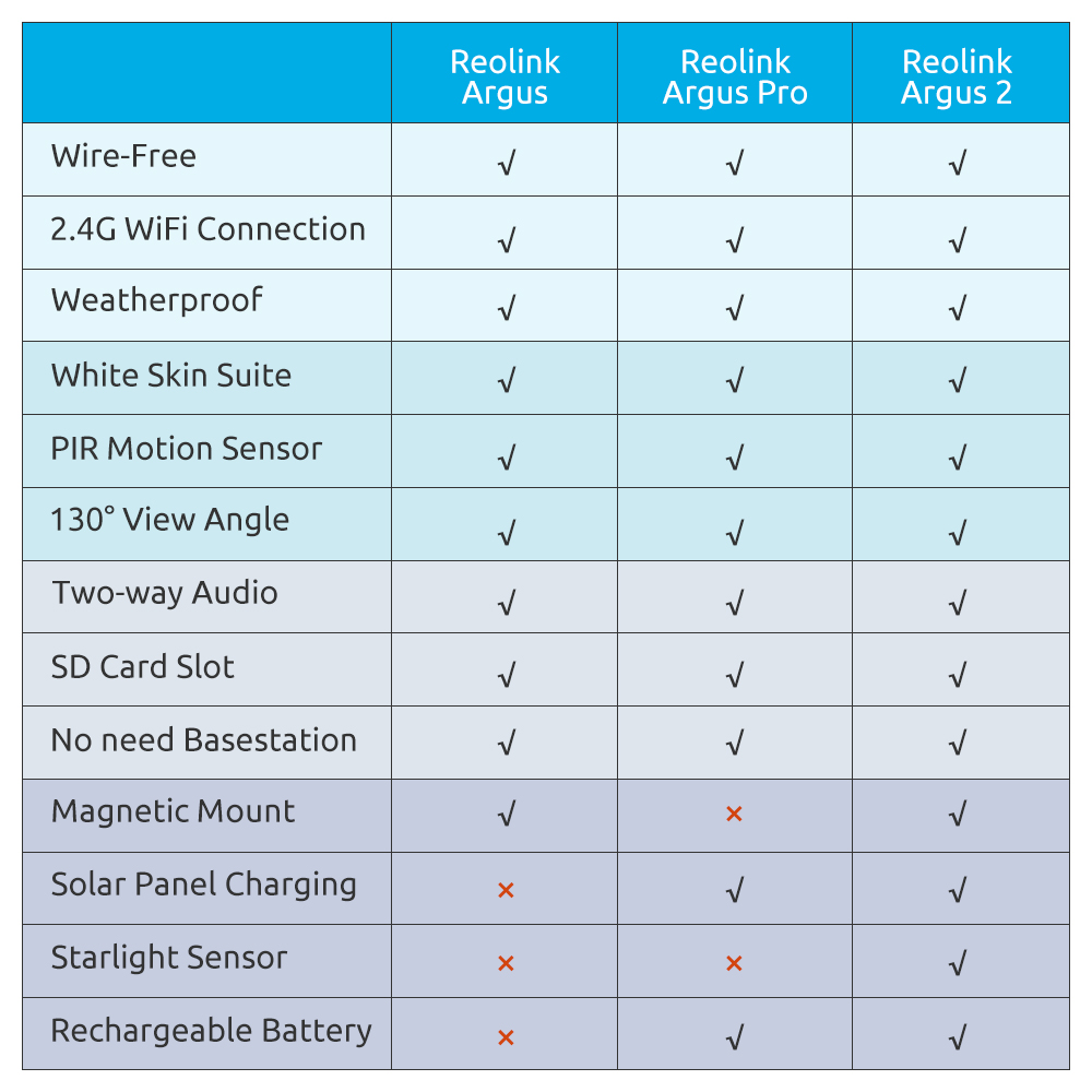 Reolink-Argus-2-et-panneau-Solaire-Continue-Rechargeable-Batterie-1080-p-Full-HD-Ext-rieure-de