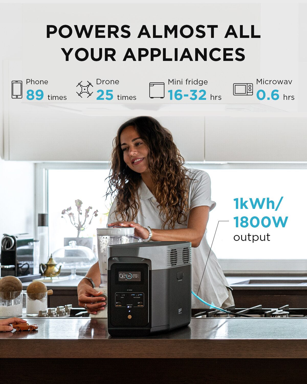 EcoFlow DELTA 2 avec prises de sortie et ports de connexion
