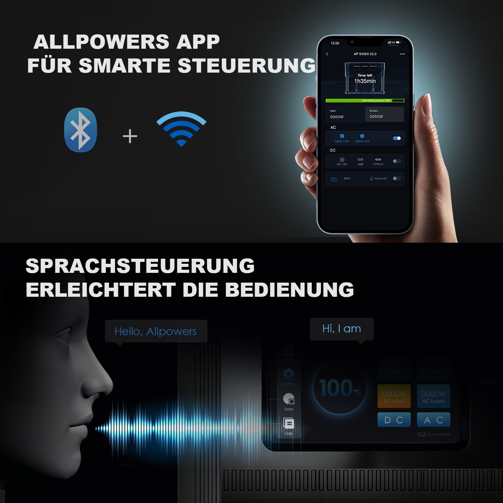 Station ALLPOWERS R4000 et solution de batterie extensible pour l’alimentation de secours