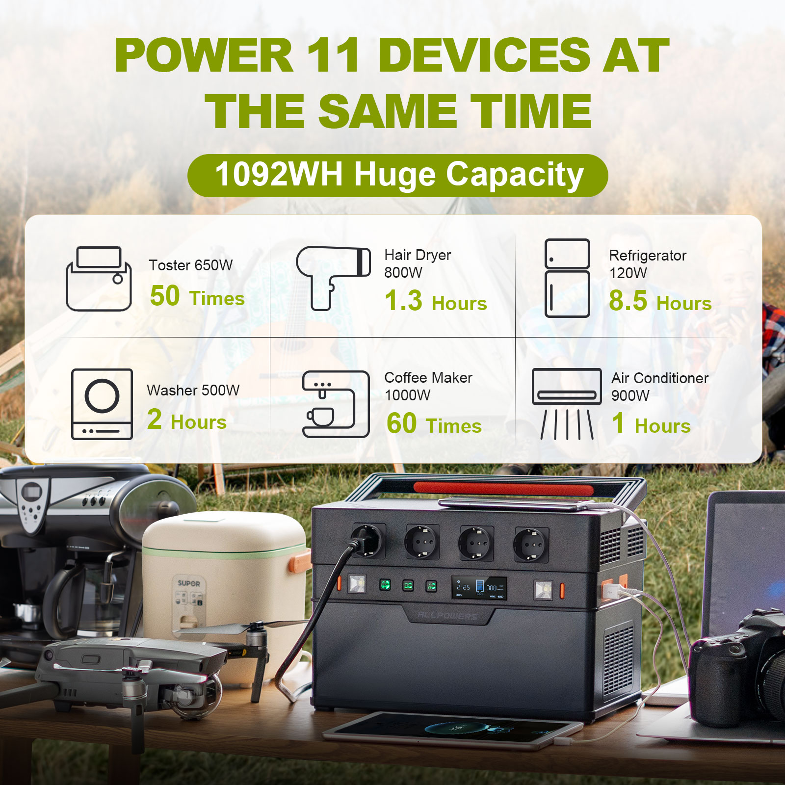 ALLPOWERS S1500