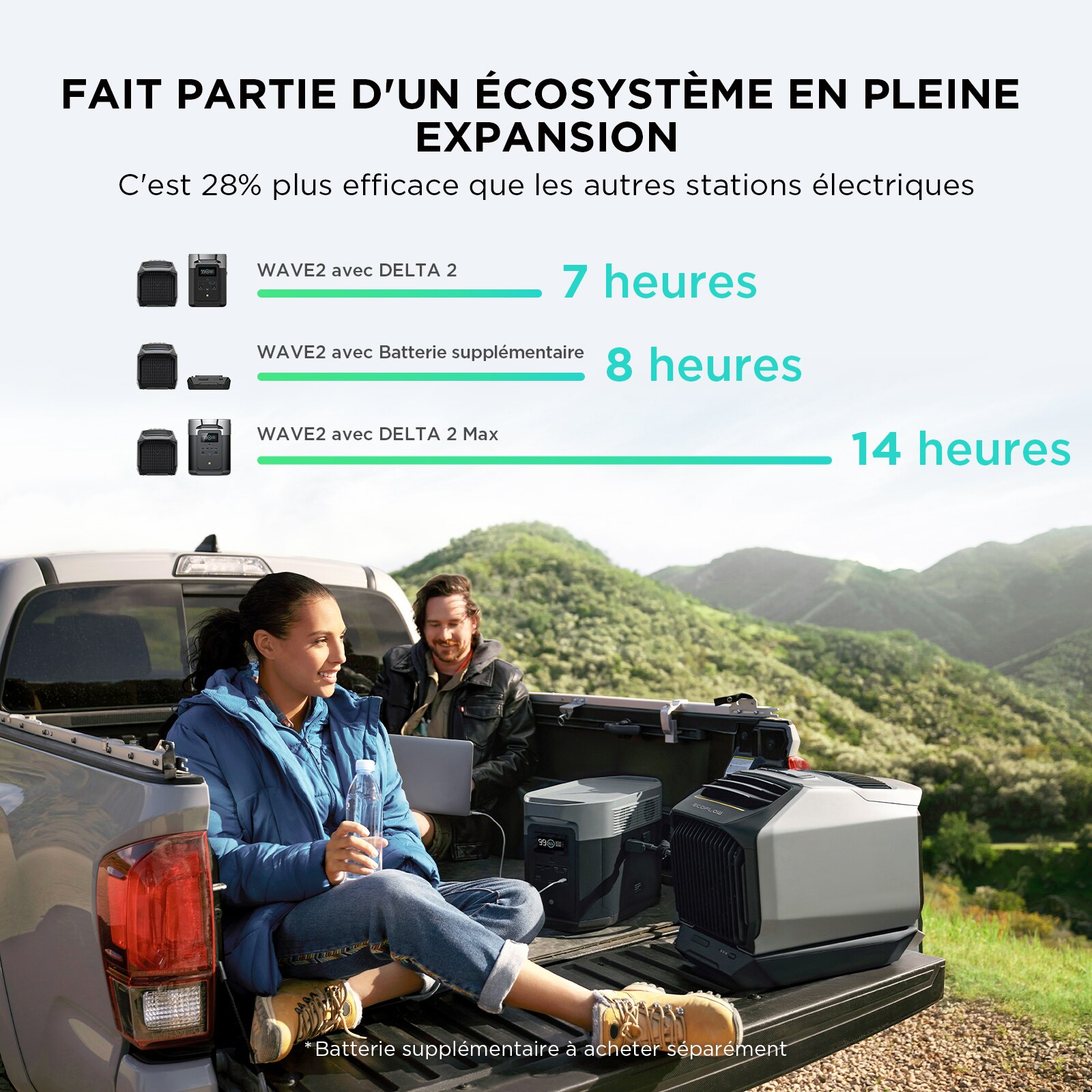 EcoFlow WAVE 2