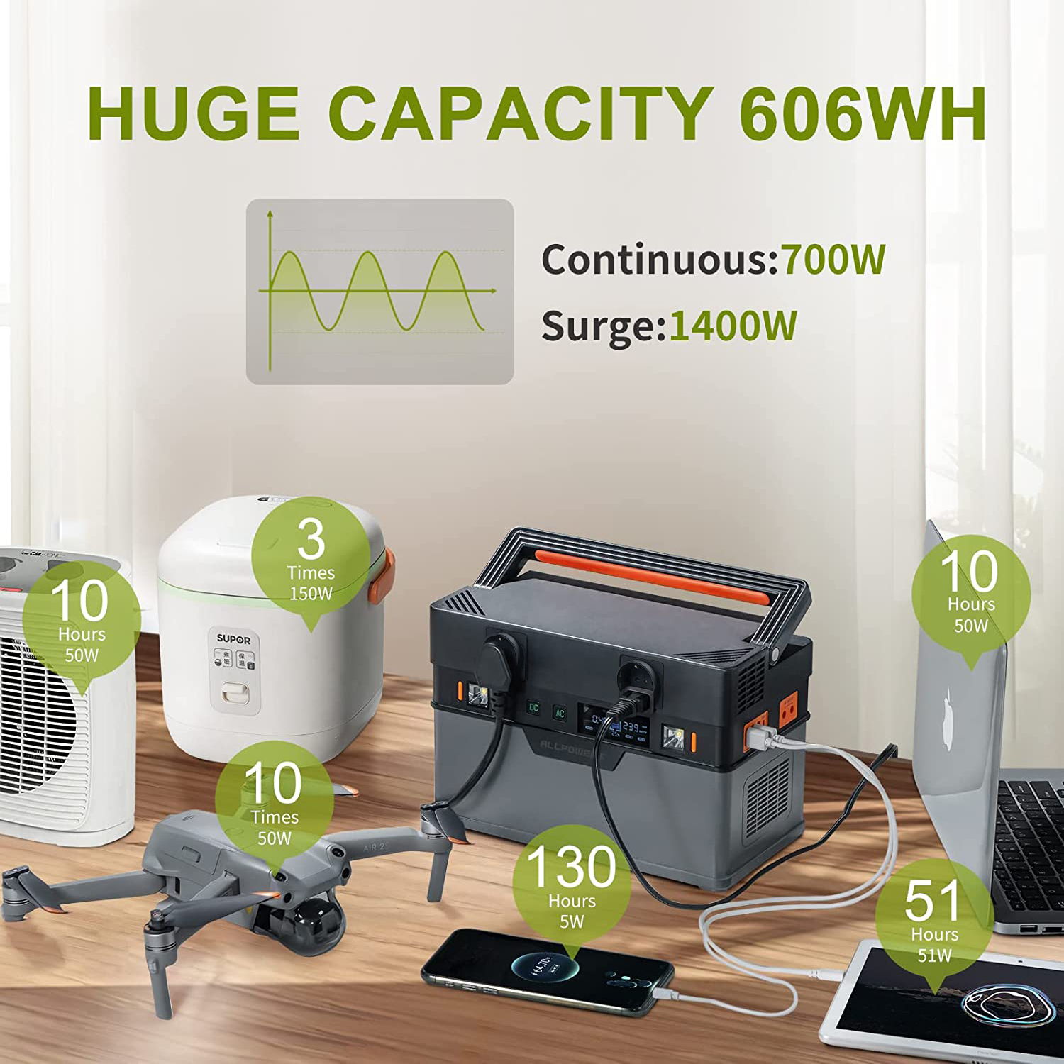 ALLPOWERS 700W
