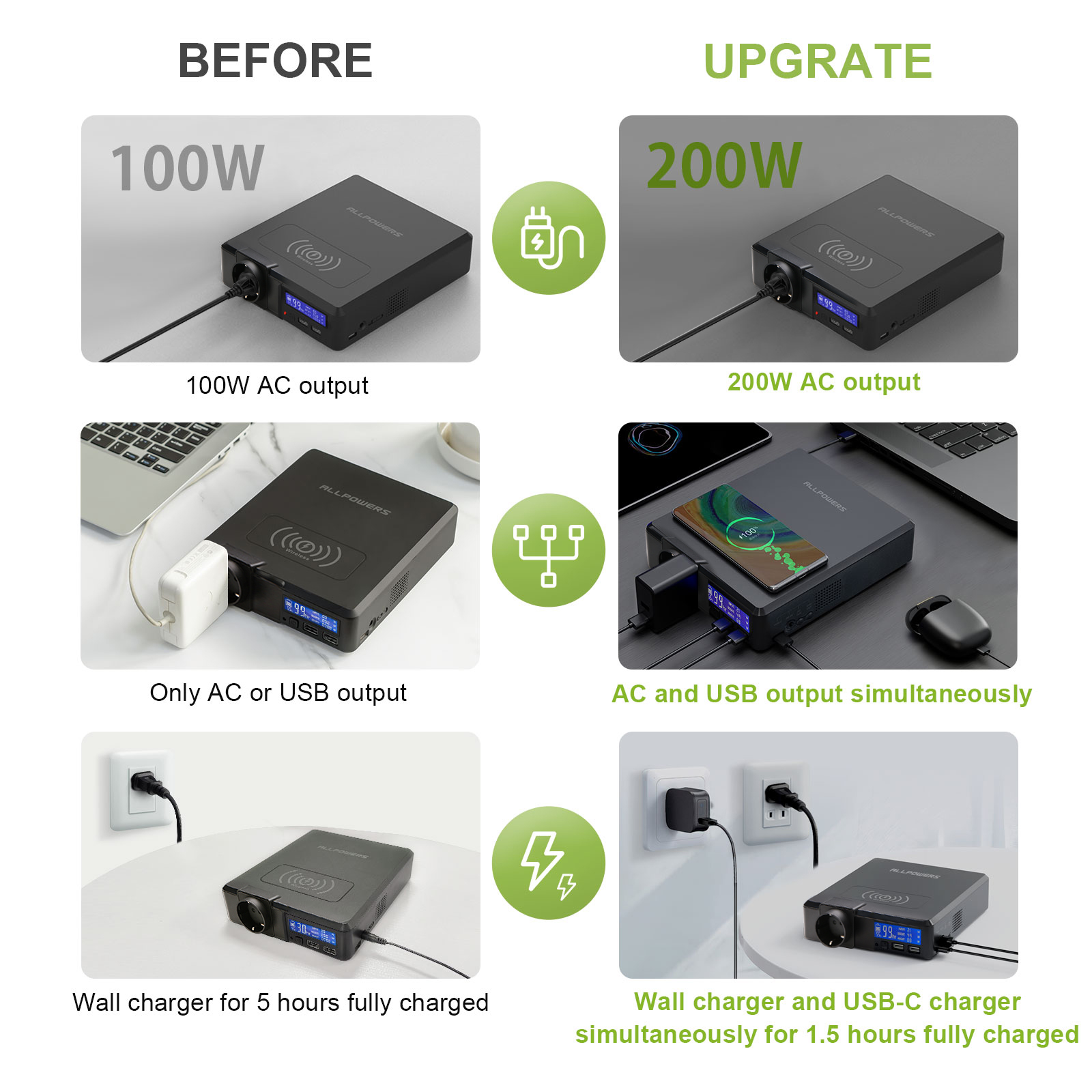 ALLPOWERS centrale solaire 154Wh