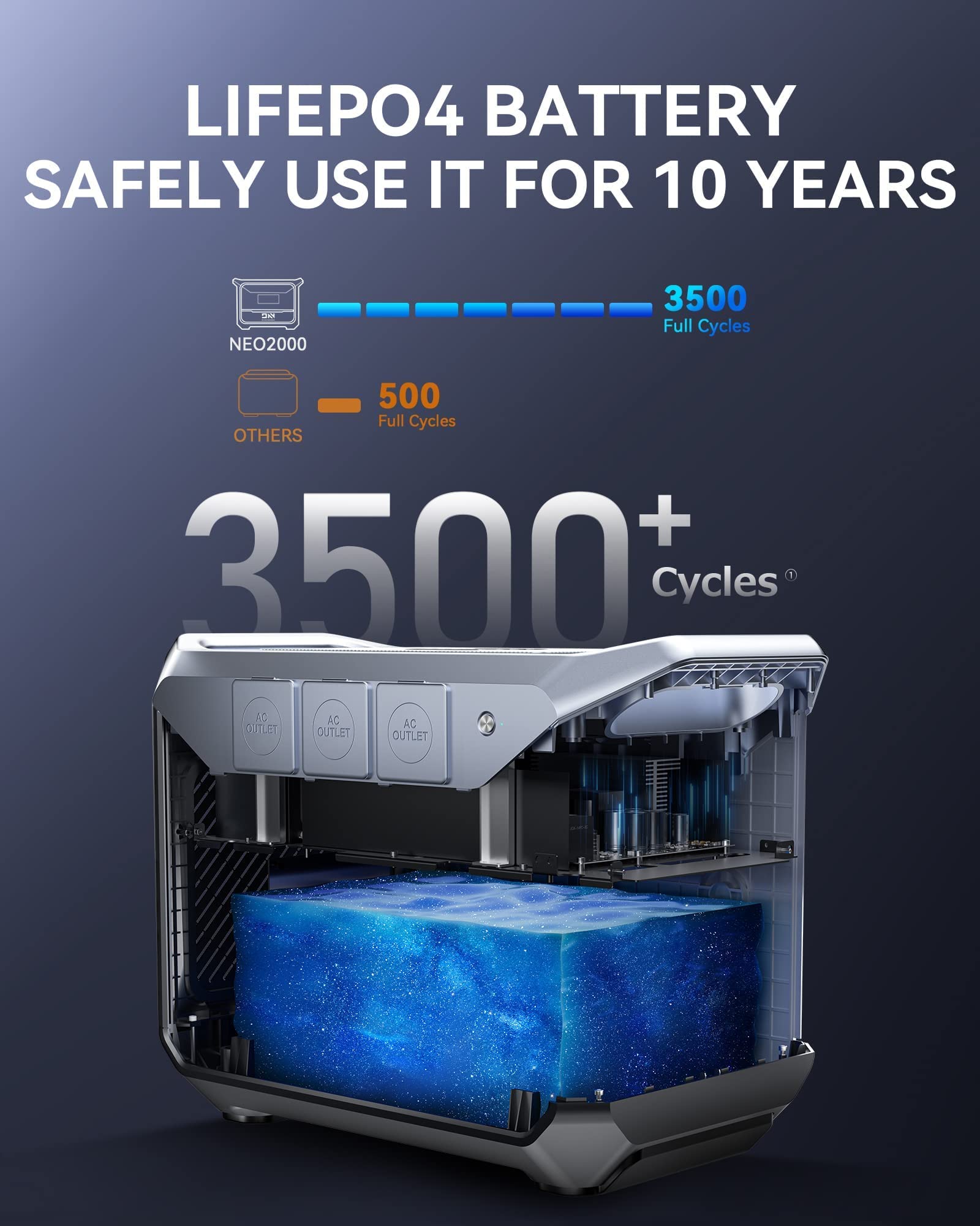 DaranEner NEO2000