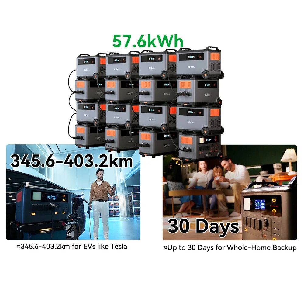 Oscal BP3600