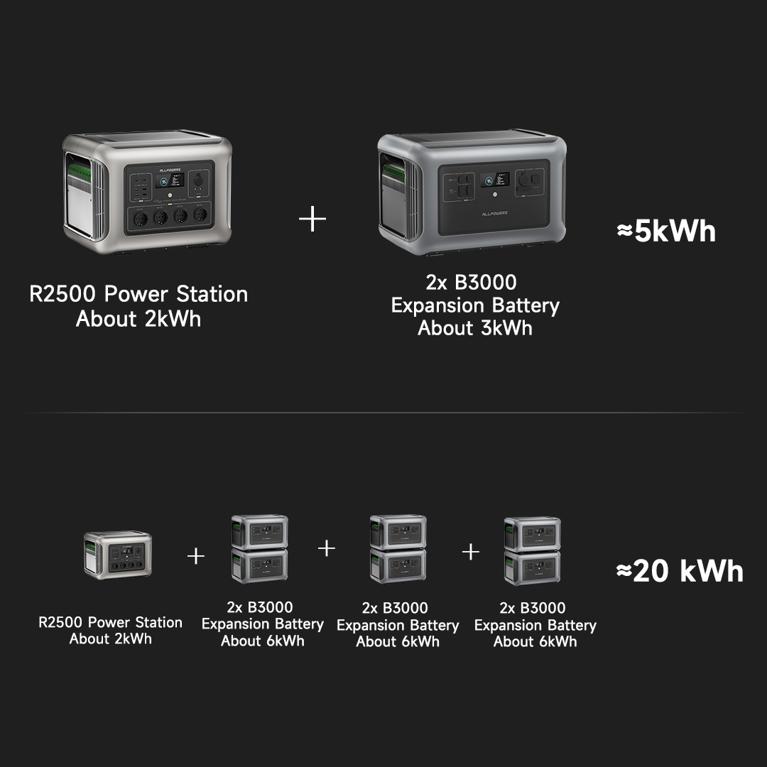 ALLPOWERS R2500
