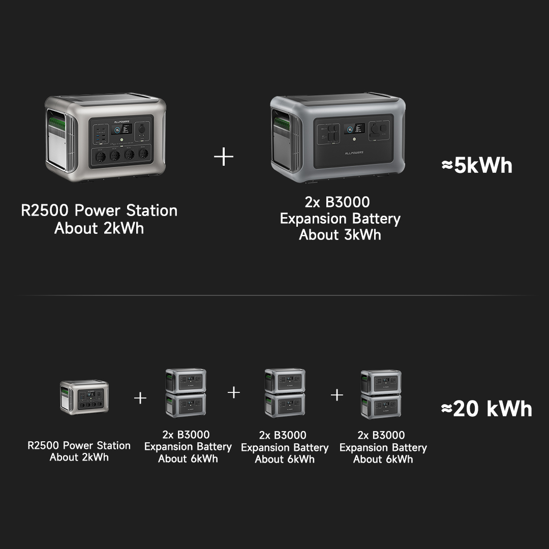 ALLPOWERS-Centrale-lectrique-Portable-R2500-Extensible-20kWh-Batterie-Lyen-2500W-Alimentation-d-Urgence-Domestique-Ext-rieure