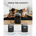 Station EcoFlow DELTA 2 pour alimentation électrique autonome