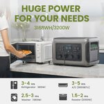 Ports et connectiques de la station électrique ALLPOWERS R3500