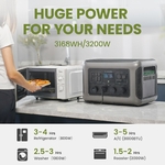 ALLPOWERS R3500