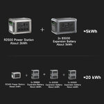 ALLPOWERS R2500