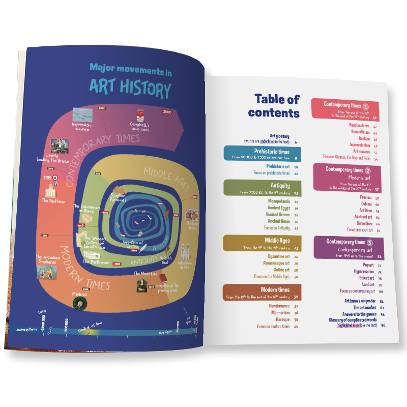 Art-history-explained-to-children-Major-movements-in-art-history-Table-of-contents