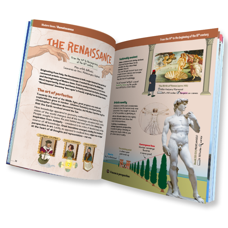 Art-history-explained-to-children-renaissance-david-michel-ange-colomb-guttenberg-coppernic