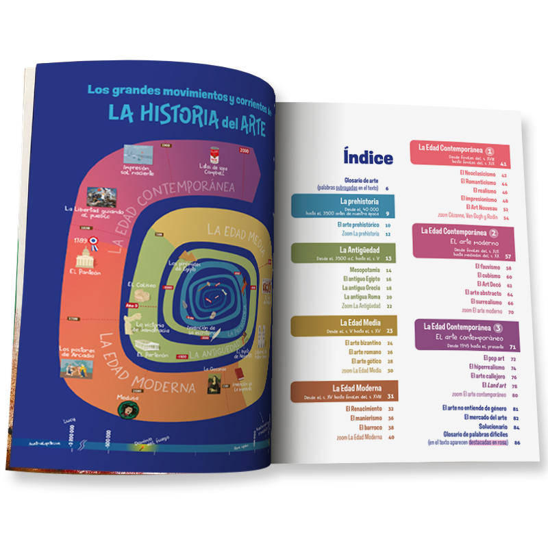 Historia-del-arte-explicada-a-los-ninos-linea-temporal-corrientes-artisticas