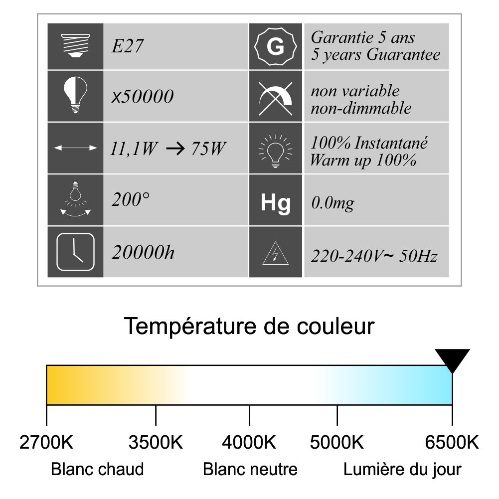 Ampoule LED E27 11.1W 1055Lm 4000K - garantie 5 ans