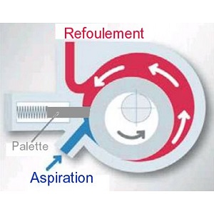 compresseur hermétique rotatif R404a tecumseh