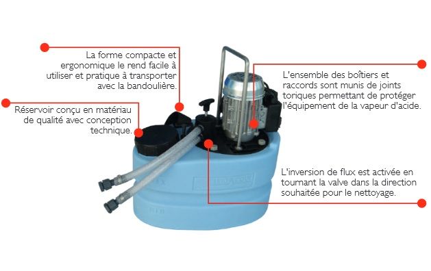 Pompes de détartrage EUROMAX avec convertisseur de flux