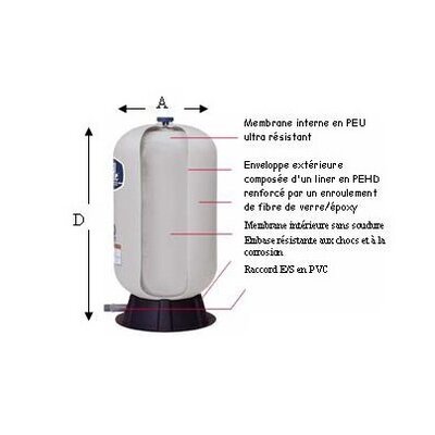 Réservoir de stockage d'eau sous pression 60 L LP-RO-RSC60 TEDDINGTON