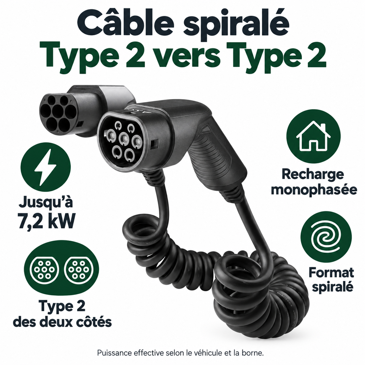 Câble spiralé Type 2 vers Type 2 : jusqu’à 7,2 kW en monophasé